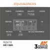 AK-Interactive Acrylics 3rd generation RLM 74 AIR SERIES akrilfesték AK11825