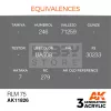 AK-Interactive Acrylics 3rd generation RLM 75 AIR SERIES akrilfesték AK11826
