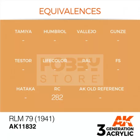 AK-Interactive Acrylics 3rd generation RLM 79 (1941) AIR SERIES akrilfesték AK11832
