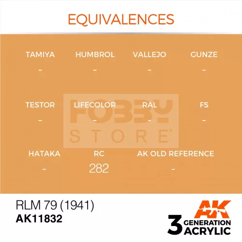 AK-Interactive Acrylics 3rd generation RLM 79 (1941) AIR SERIES akrilfesték AK11832