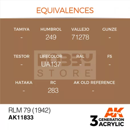 AK-Interactive Acrylics 3rd generation RLM 79 (1942) AIR SERIES akrilfesték AK11833
