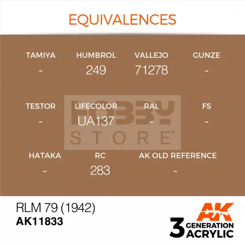 AK-Interactive Acrylics 3rd generation RLM 79 (1942) AIR SERIES akrilfesték AK11833