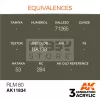 AK-Interactive Acrylics 3rd generation RLM 80 AIR SERIES akrilfesték AK11834