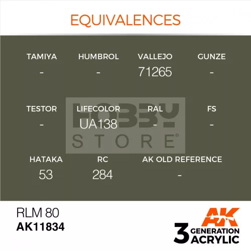 AK-Interactive Acrylics 3rd generation RLM 80 AIR SERIES akrilfesték AK11834