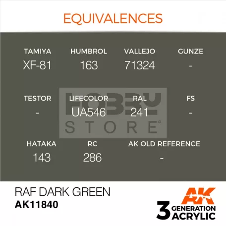 AK-Interactive Acrylics 3rd generation RAF Dark Green AIR SERIES akrilfesték AK11840