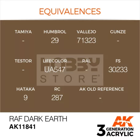 AK-Interactive Acrylics 3rd generation RAF Dark Earth AIR SERIES akrilfesték AK11841