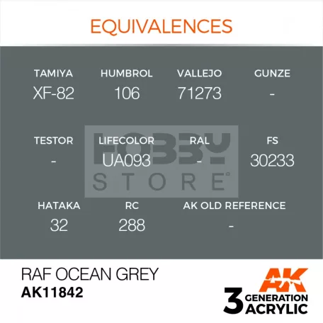 AK-Interactive Acrylics 3rd generation RAF Ocean Grey AIR SERIES akrilfesték AK11842