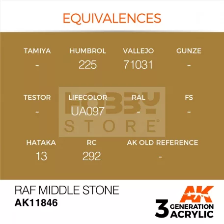 AK-Interactive Acrylics 3rd generation RAF Middle Stone AIR SERIES akrilfesték AK11846