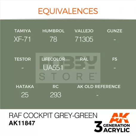 AK-Interactive Acrylics 3rd generation RAF Cockpit Grey-Green AIR SERIES akrilfesték AK11847