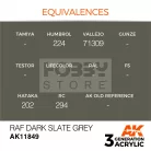 AK-Interactive Acrylics 3rd generation RAF Dark Slate Grey AIR SERIES akrilfesték AK11849