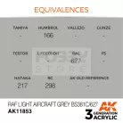 AK-Interactive Acrylics 3rd generation RAF Light Aircraft Grey BS381C/627 AIR SERIES akrilfesték AK11853