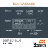 AK-Interactive Acrylics 3rd generation Deep Sea Blue AIR SERIES akrilfesték AK11864