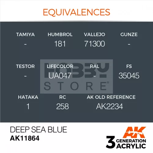 AK-Interactive Acrylics 3rd generation Deep Sea Blue AIR SERIES akrilfesték AK11864