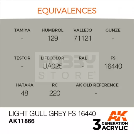 AK-Interactive Acrylics 3rd generation Light Gull Grey FS 16440 AIR SERIES akrilfesték AK11866