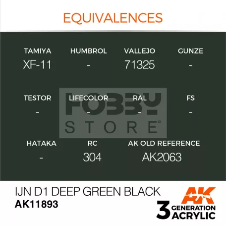 AK-Interactive Acrylics 3rd generation IJN D1 Deep Green Black AIR SERIES akrilfesték AK11893
