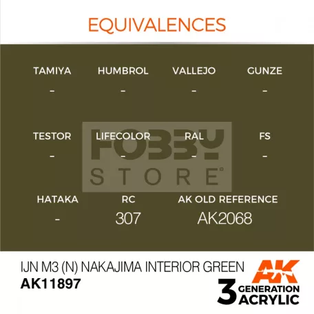 AK-Interactive Acrylics 3rd generation IJN M3 (N) Nakajima Interior Green AIR SERIES akrilfesték AK11897