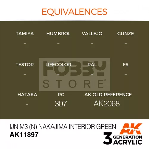 AK-Interactive Acrylics 3rd generation IJN M3 (N) Nakajima Interior Green AIR SERIES akrilfesték AK11897