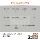 AK-Interactive Acrylics 3rd generation MiG-25/MiG-31 Grey AIR SERIES akrilfesték AK11920
