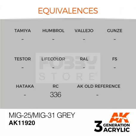 AK-Interactive Acrylics 3rd generation MiG-25/MiG-31 Grey AIR SERIES akrilfesték AK11920