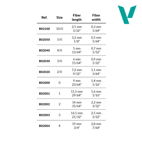 Vallejo - Detail - Round Synthetic Brush 1 ecset B02001