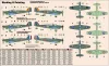 MisterCraft Fairey Fulmar Mk.I/II 1:72 repülőgép makett – MisterCraft D-217