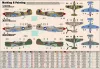 MisterCraft P-40 K Kittyhawk Mk.III 1:72 repülőgép makett – MisterCraft D-220