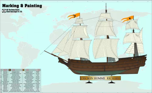 MisterCraft USS Bon Homme Richard 1:500 Starter Kit hajómakett – MisterCraft SD-165