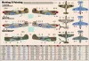 MisterCraft P-40 K Kittyhawk Mk.III 1:72 Starter Kit repülőgép makett – MisterCraft SD-220