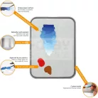 REDGRASSGAMES Wet Palette Painter Lite - vizes paletta szett WPP12LITE